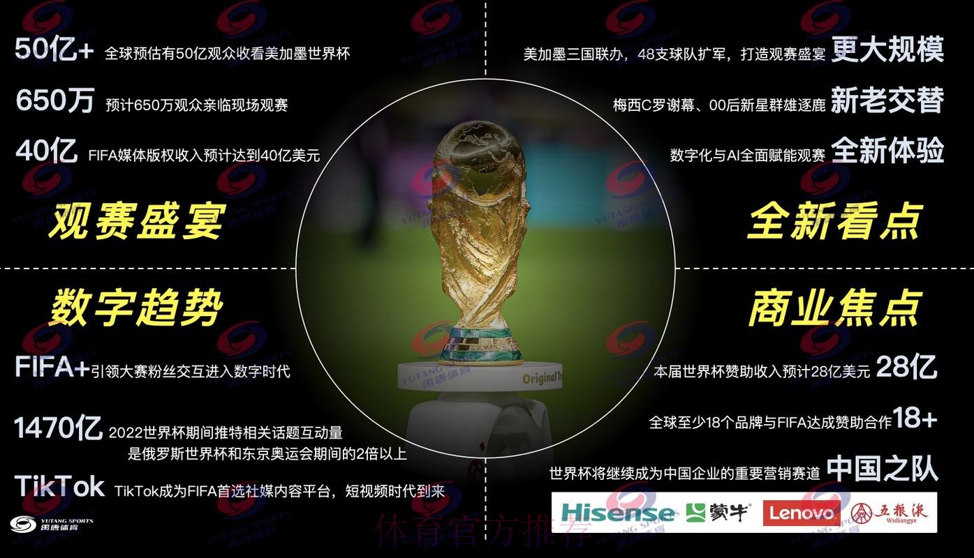 深度解析世界杯直播热点 深度解析世界杯直播热点